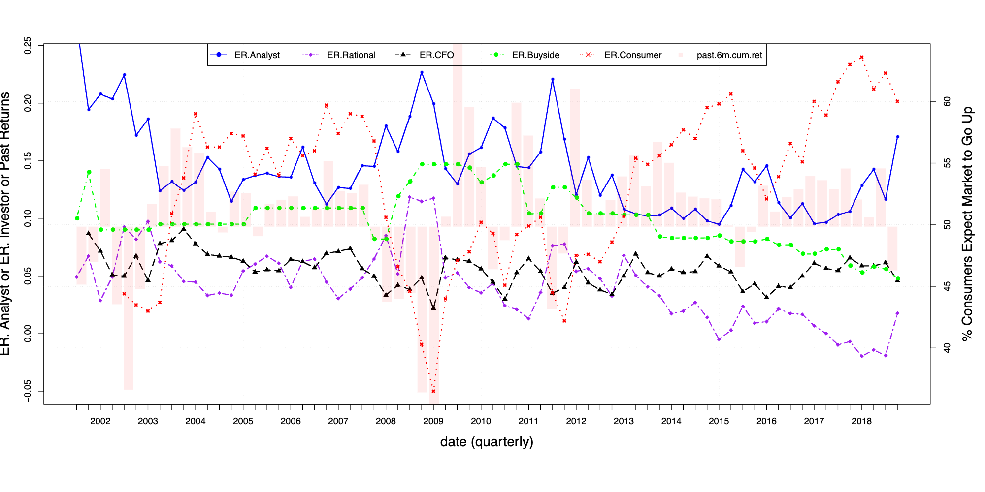 Return Expectations Analysis