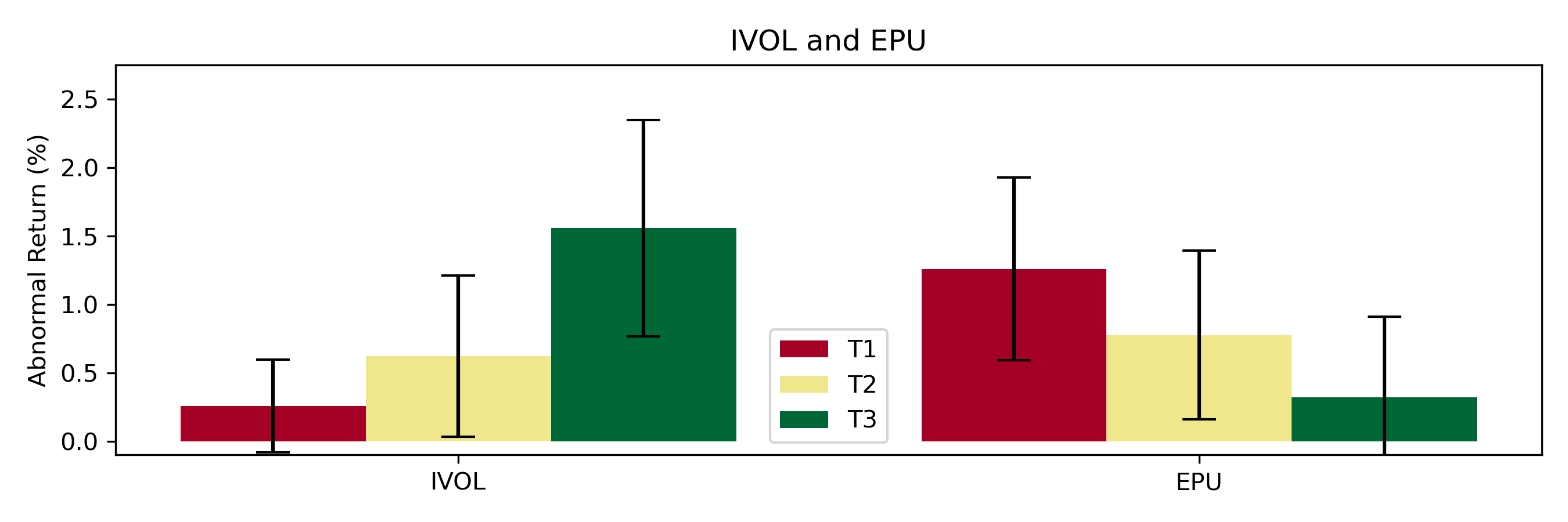 Market Efficiency Analysis
