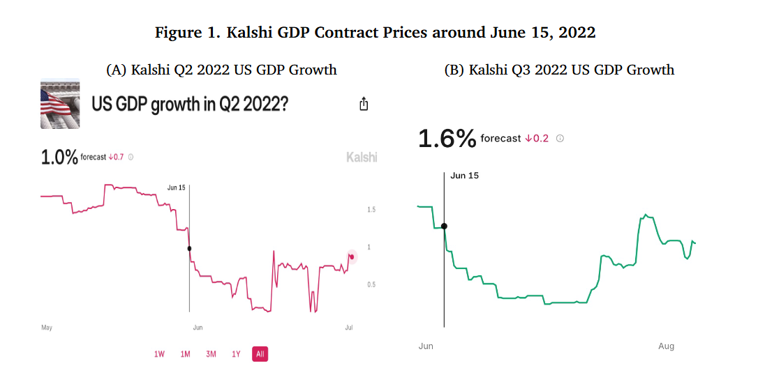 Monetary Policy Analysis