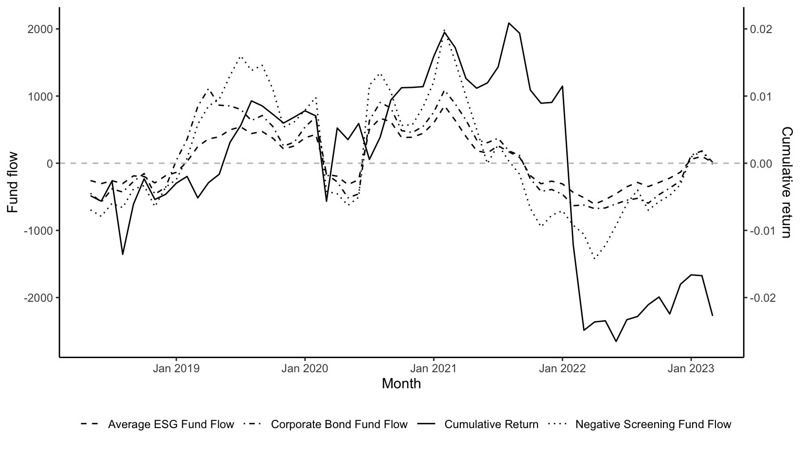 ESG Investment Analysis